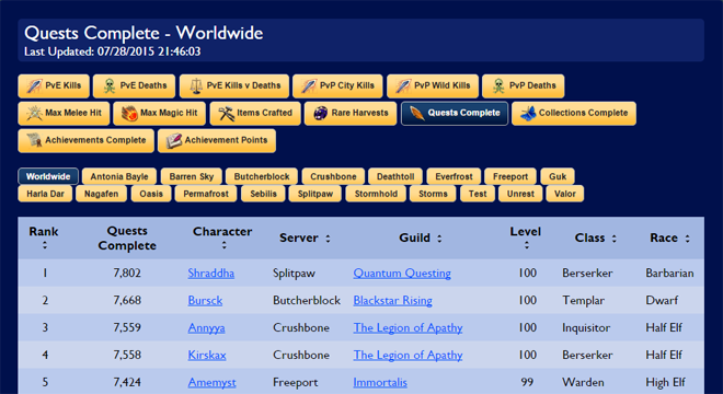 eq2u_leaderboards02