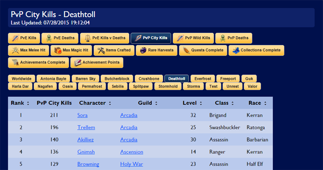 eq2u_leaderboards01