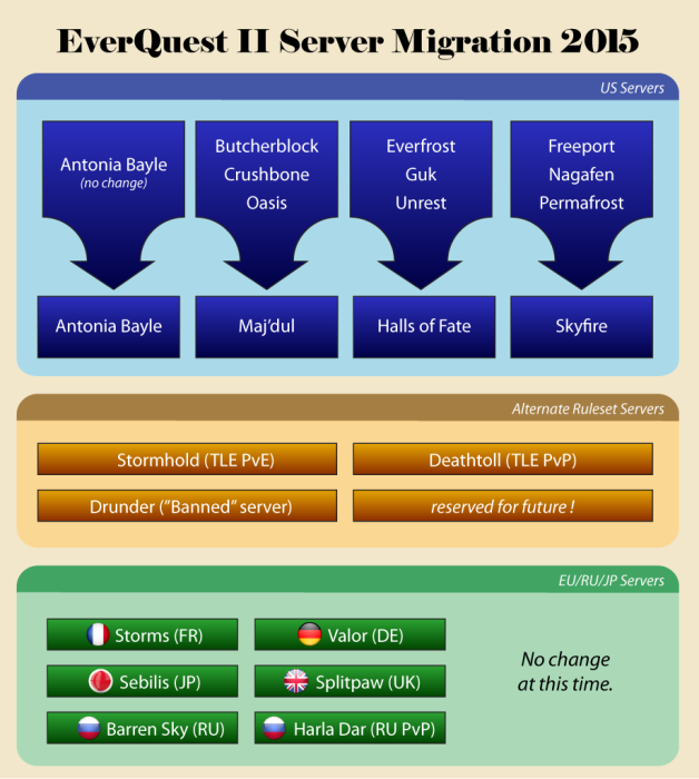 Server-Merges-2015d