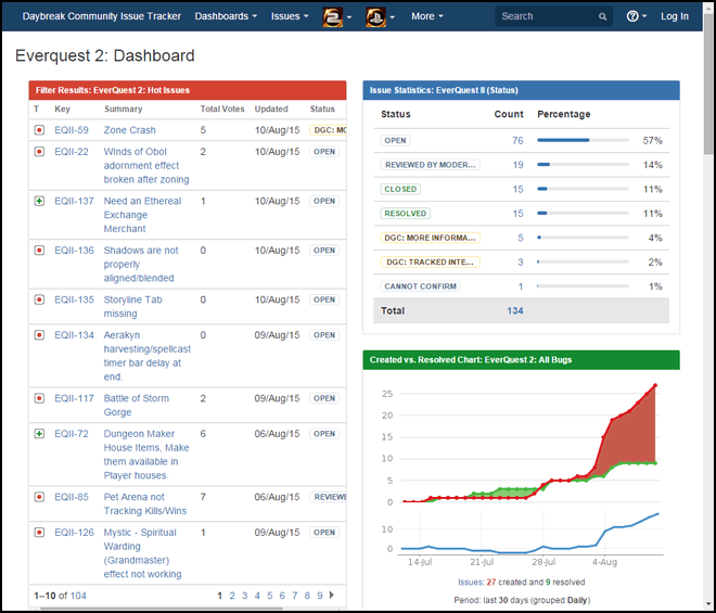 dgcissuetracker_dashboard