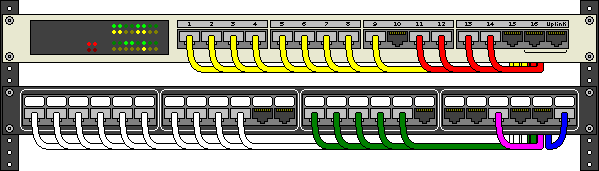 wiring_closet_3