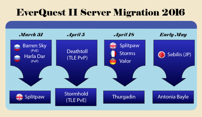 Server-Merges-2016