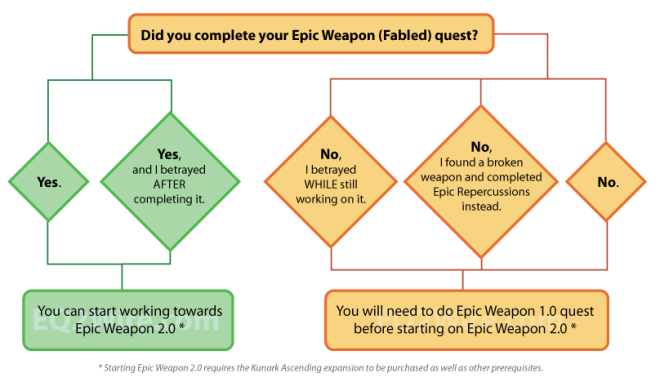 epic_weapon_flowchart_v1a