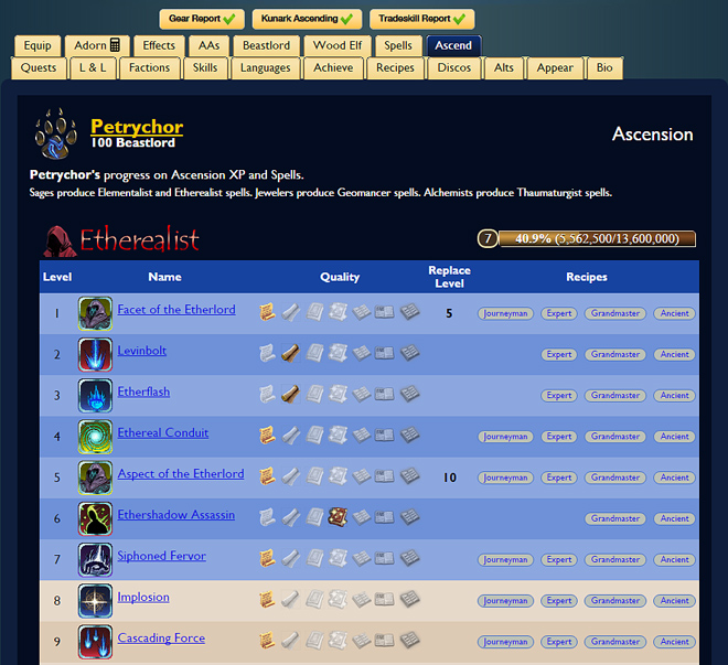 everquest leveling guide