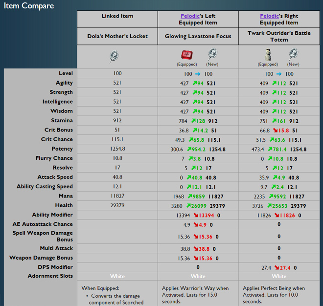 eq2u_itemcompare2